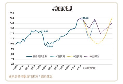 單身房|【單身宅買房/屋】台北市全區房價分析、降價宅、低總價宅、房。